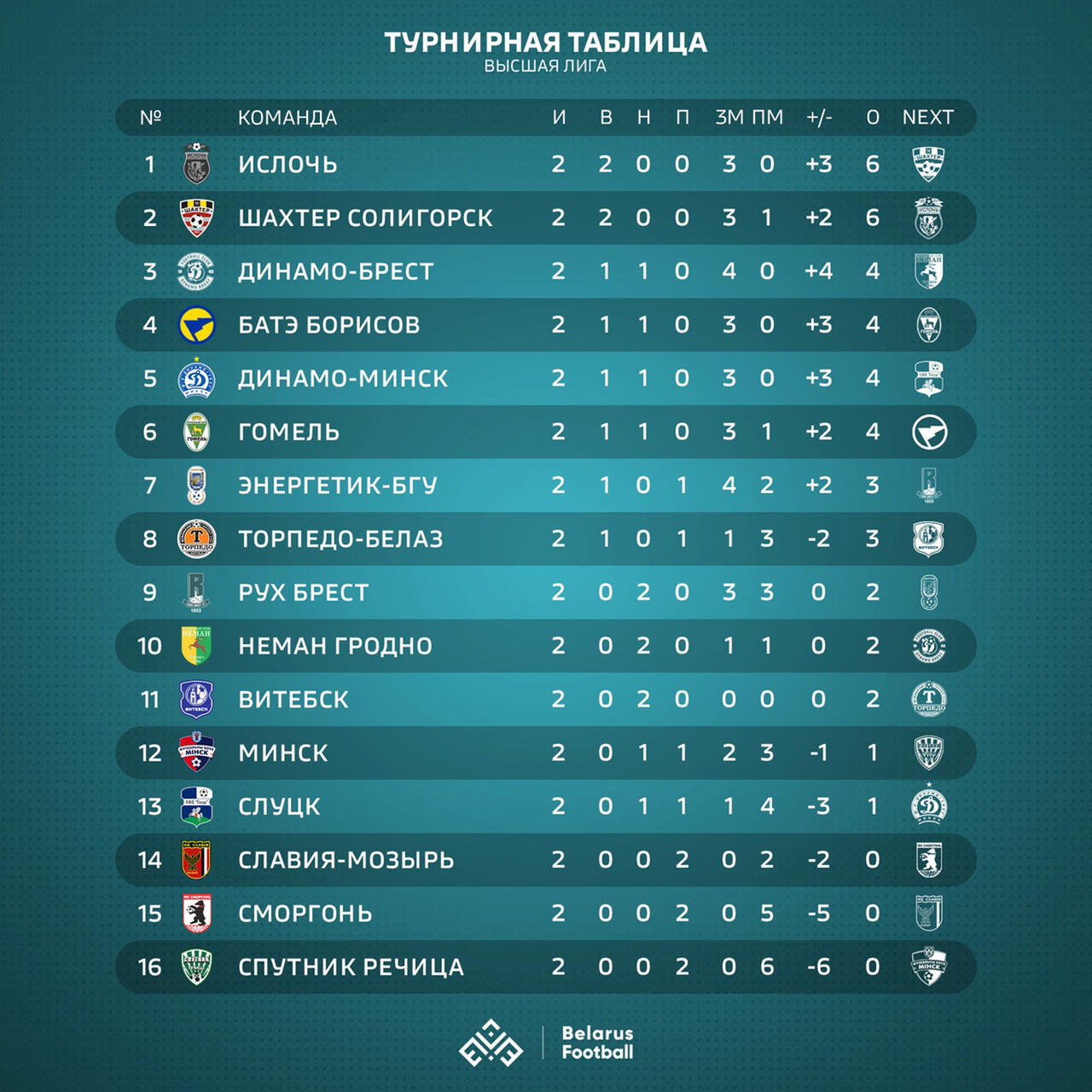 таблица football.by